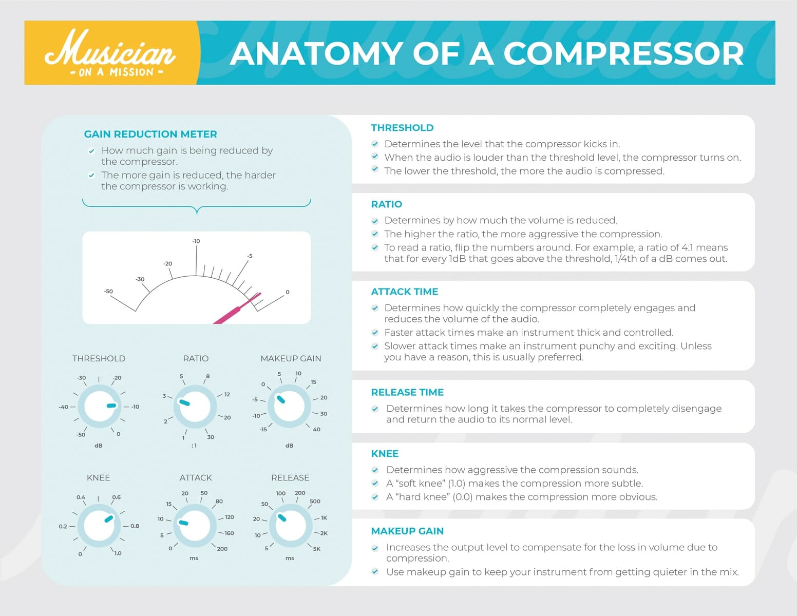 Audio Compression Chart